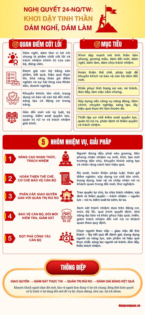 Khơi dậy tinh thần dám nghĩ, dám làm